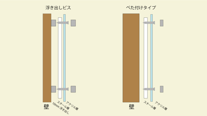 固定イメージ図