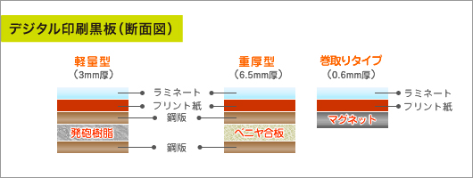 DG黒板（断面図）